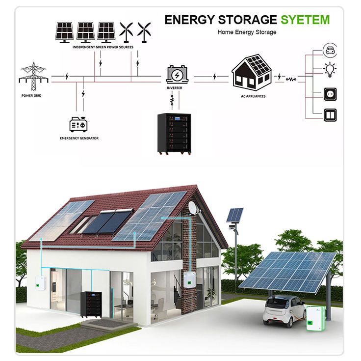 Free Shipping 48V 5Kw Lithium iron Phosphate Battery 5Kwh Solar LiFePO4 Pack Battery 48V 100Ah Energy Storage Battery