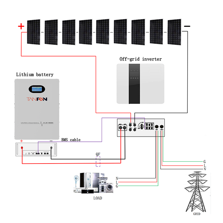 Residential 10KV solar grid power home system 10kw sola 1000W solar power PV system for home