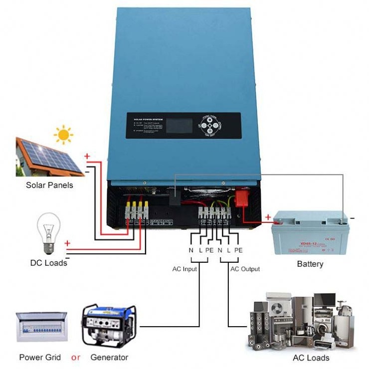 Home Use Solar Power Kits Generation Solar Panel System 1KVA 3KVA 5KW