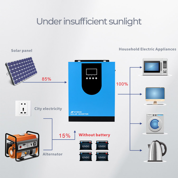 OEM/ODM off grid all in one MPPT 2KW 3.2KW hybrid solar charge controller inverters