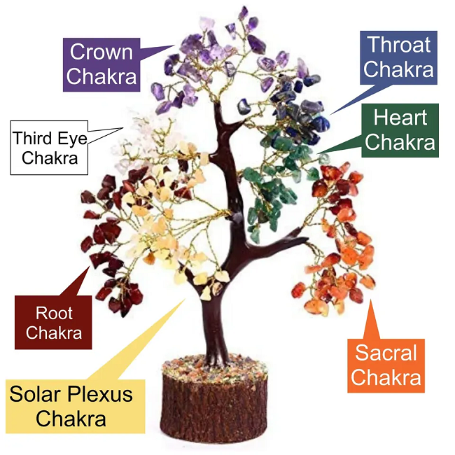 Best Selling Natural Seven Chakra Crystal Tree With Chakra Tree Of Life Pendant Gemstone 300 Beads Healing Tree For Sale