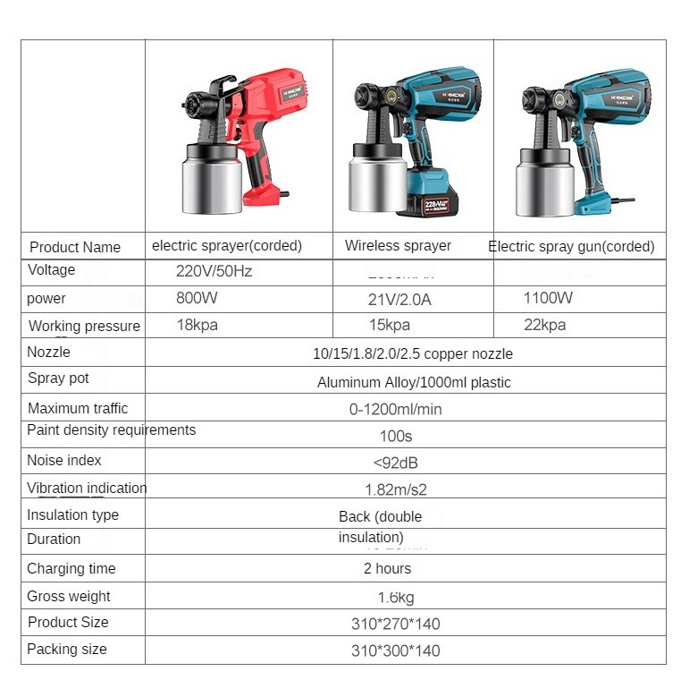 New portable electric paint sprayer 800W/1100w high-pressure airless paint spray gun with US UK EU plug,3/5 Copper Nozzles & 3 S