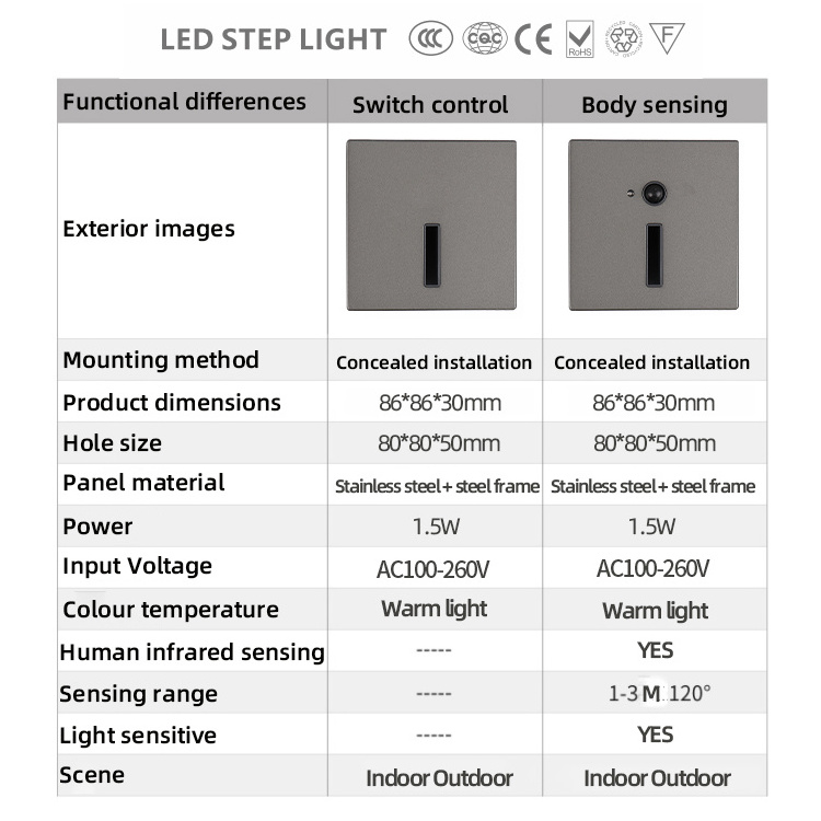 Outdoor stair light Led recessed light surface mount step ramp lighting aluminium modern IP65