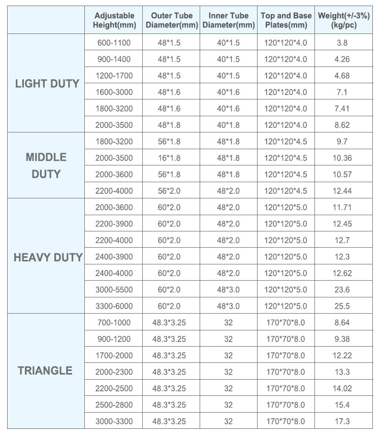 SONGMAO Wholesale CE Adjustable Steel Telescopic Prop Shoring Scaffolding Acro Jack Posts For Formwork