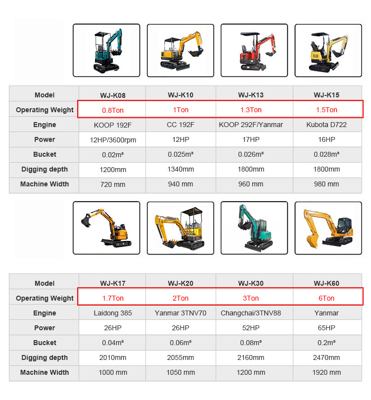 SONGMAO  Mini Excavator 3.5 Ton 2 Ton Digger Factory Excavator Breaker Jcb Excavator Price