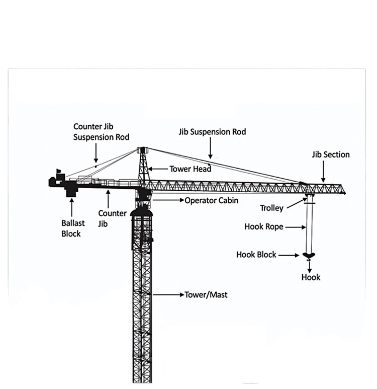 China SONGMAO Construction Engineering Tower Crane Prices Of Tower Cranes