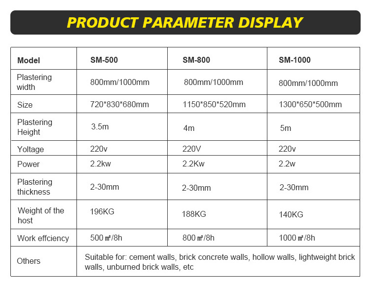 1000 m2/8h Automatic Concrete Rendering Machines Wall Plastering Machine 220V