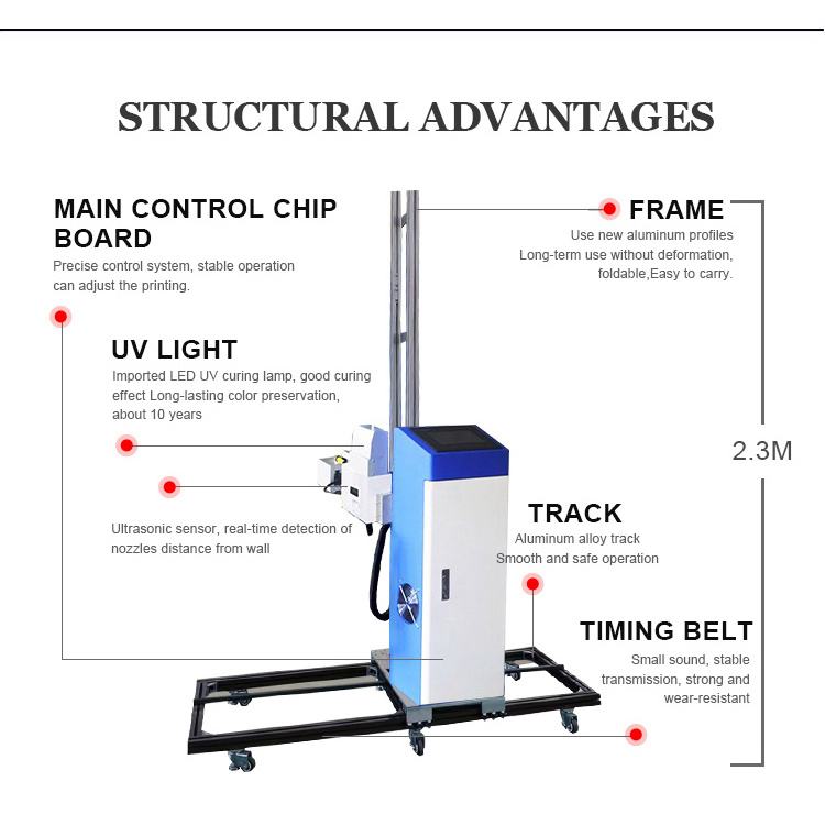 SONGMAO 20 m2/H Automatic 3D Printer For Wall Vertical Wall Inkjet Painting Machine UV 5D Mural Ink Printer