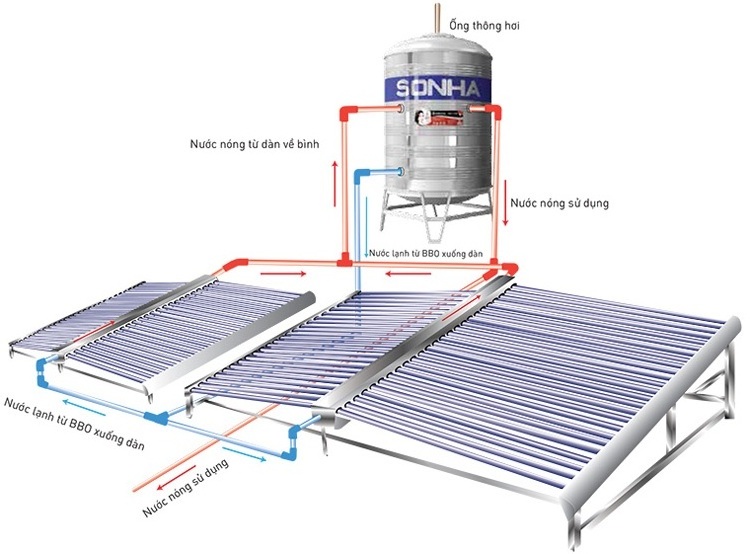 High quality Solar water heater system big capacity 1000L SONHA Made in Vietnam