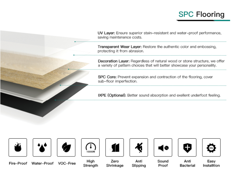 Waterproof wood grain pvc click lock spc click vinyl flooring 4mm vinyl plank luxury vinyl flooring with IXPE