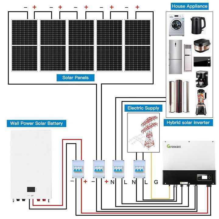 High quality solar system 600w complete with high efficiency 400w 800w  panels price energy whole house power solar power kit