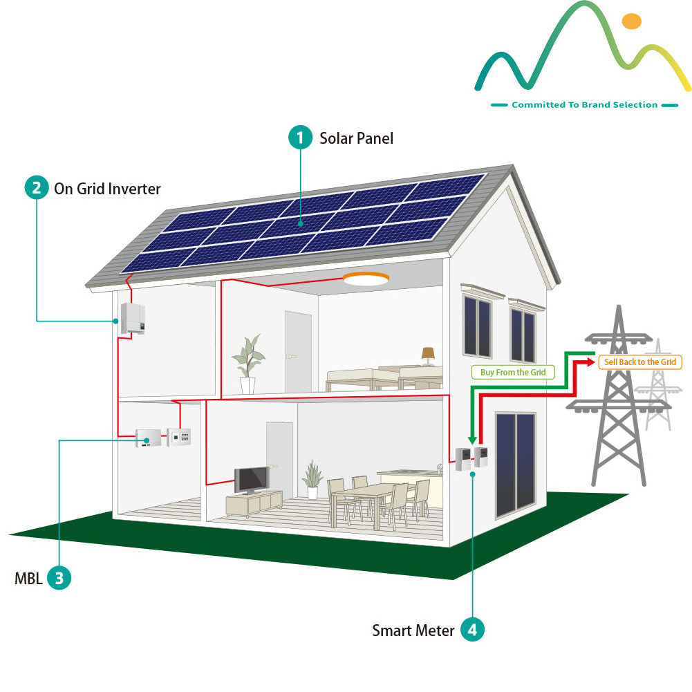 Solar System Power Generation 1- 100Kw Off Grid Solar Energy System Solar Panel for Home Balcony Use