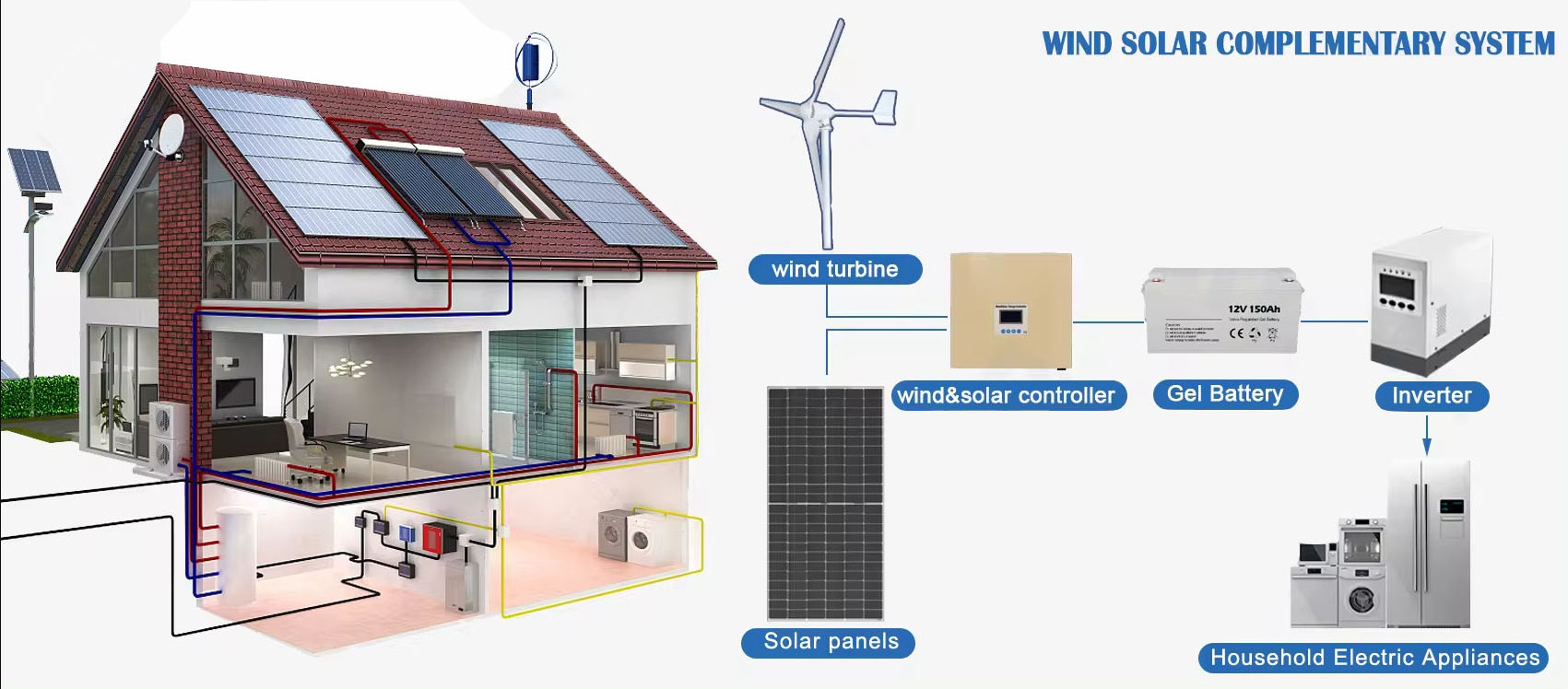 Solar Wind turbine 1kw 2kw 5kw 10kw  20kw Solar & Wind Hybrid Solar PV Panel Power Renewable Energy System