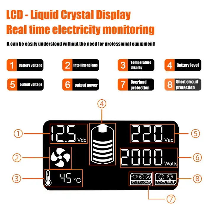 1800W Dc To Ac Inverter 3 Phase For Electric Car 1.8Kw Pure Sine Wave Power Inverter Pure Sine Wave Inverter Kit Modul