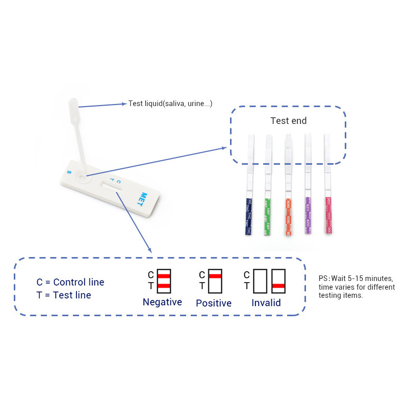 Saliva Drug Test Cup Amp/bzo/coc/met/opi/oxy/thc 6,7,8,9,10,11,12 Panel Test