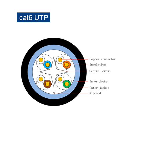 Sopto Cat6 Cat6a Patch Cable UTP Pure Copper 23AWG 50M 100M 200M 305M 310M Without RJ45 Cat6 Lan Cable