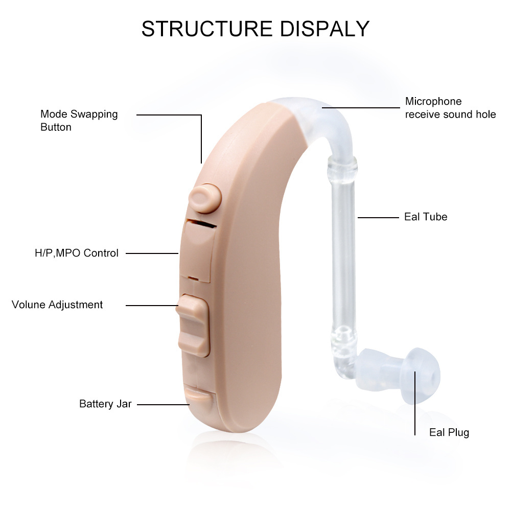 Digital Programmable Battery OEM Sound Ear Amplifier Smallest BTE Hearing Aid