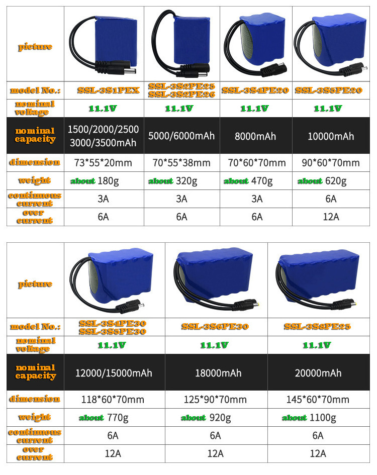 Customized rechargeable 18650 lithium LiFePO4 battery pack 3.2V  6.4V  9.6V 12.8V 3.7V 7.4V 11V  14.8V 18V 22V 24V battery