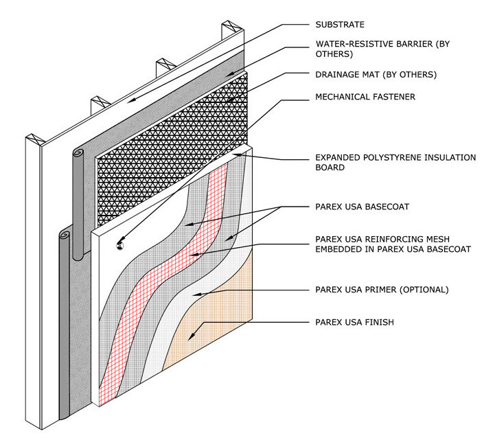 Dry mix cellulose ether HPMC for mortar, plaster, crack filler, joints, tile adhesive, EIFS/ETICS, cement panels anti-sag