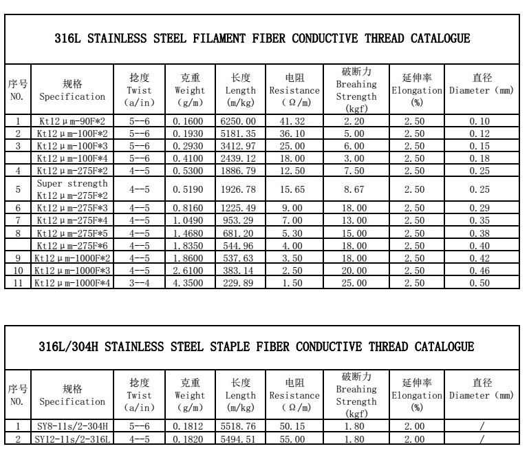 316L Stainless Steel Wire 275f/2 Conductive Sewing Thread