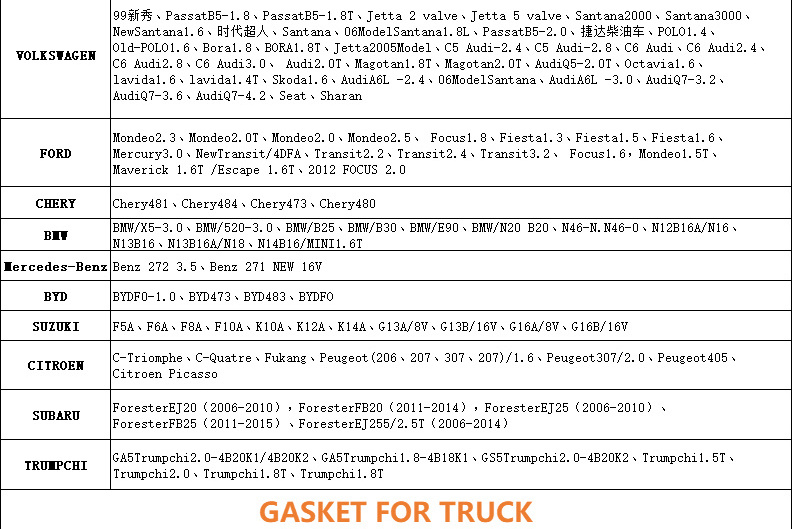 Full gasket Automotive engine parts cylinder head gasket for engine auto parts 4BT fit for Cummins top gasket OEM 3283333