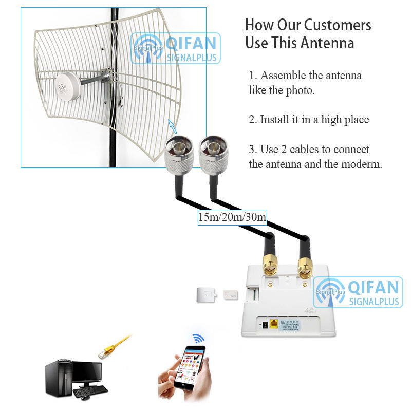 Version 9 Qifan antenna 5g ready 4g revolution parabolic antenna 698-6000MHz high gain 2x30dbi