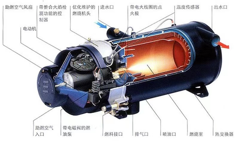 Portable 10KW 12v 24v Gasoline Diesel Water Parking Heater Coolant Liquid Heater for cars trucks  similar to Webasto