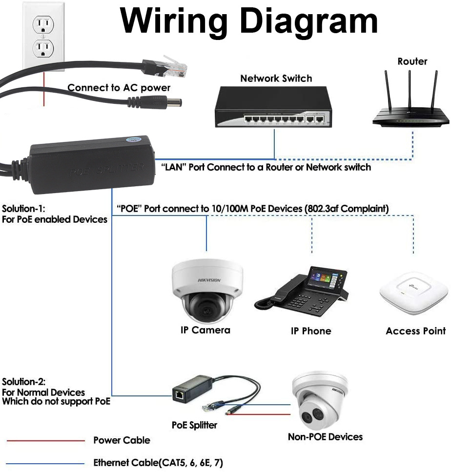 Network Switch Dc 5.5*2.5Mm Rj45 Injector 802.3af/at 100Mbps Gigabit Ip Poe Camera Outdoor Y Splitter Injector