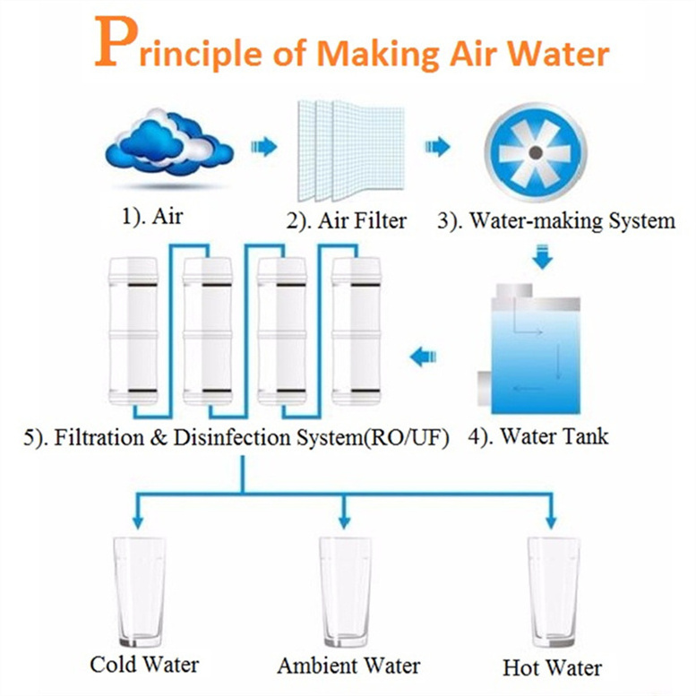 Atmospheric Water Generator no root water 20L/D air water generator