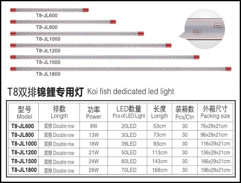 Cheap Jeneca Led Marine Aquarium Light Aquatic Coral Reef Plants Growth Waterproof Lighting Aquarium Led For Koi Arowana