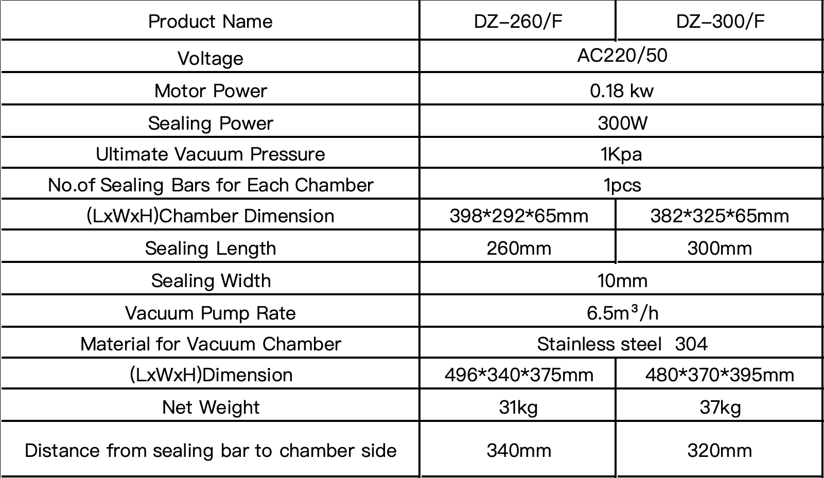 Meat Fruit And Vegetable Vacuum Packing Machines Chicken Vacuum Packing Machine Nitrogen Vacuum Sealer Packing Machine