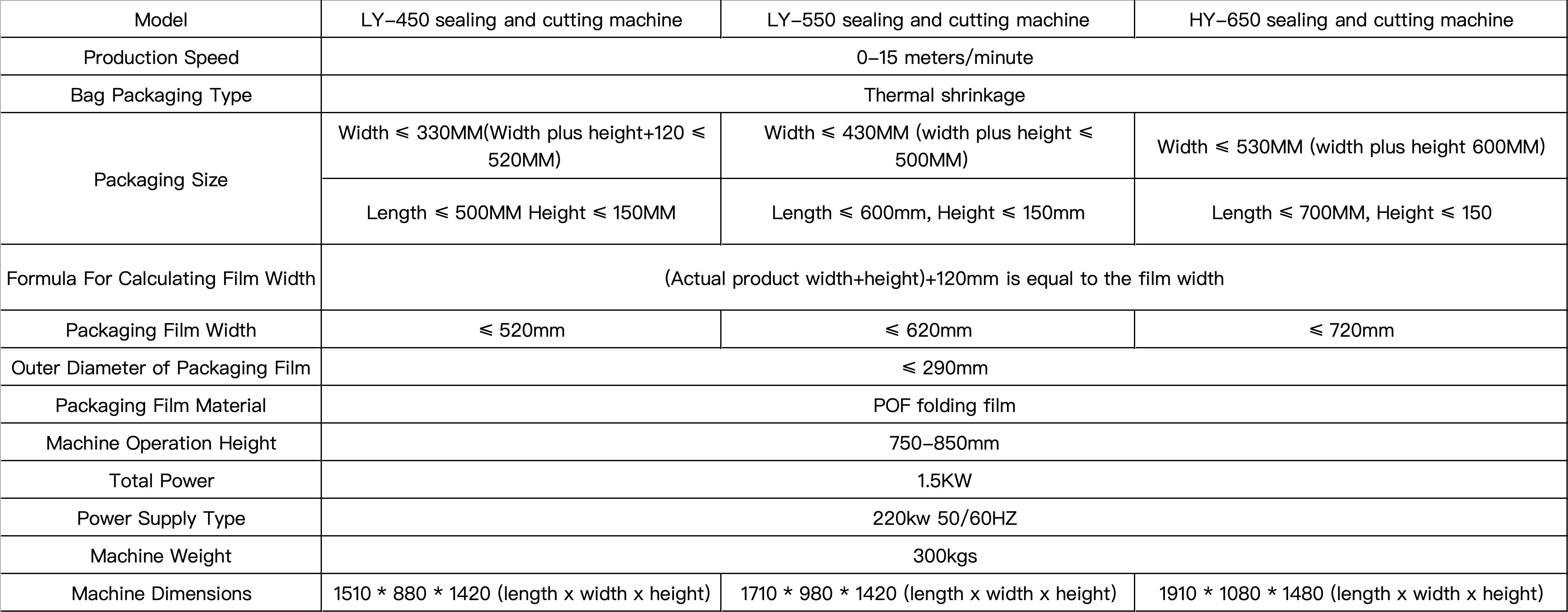 Automatic L Bar Sealer L Bar Sealing Machine Soap Small Heat Tunnel Shrink Wrap Machine With Heat Gun