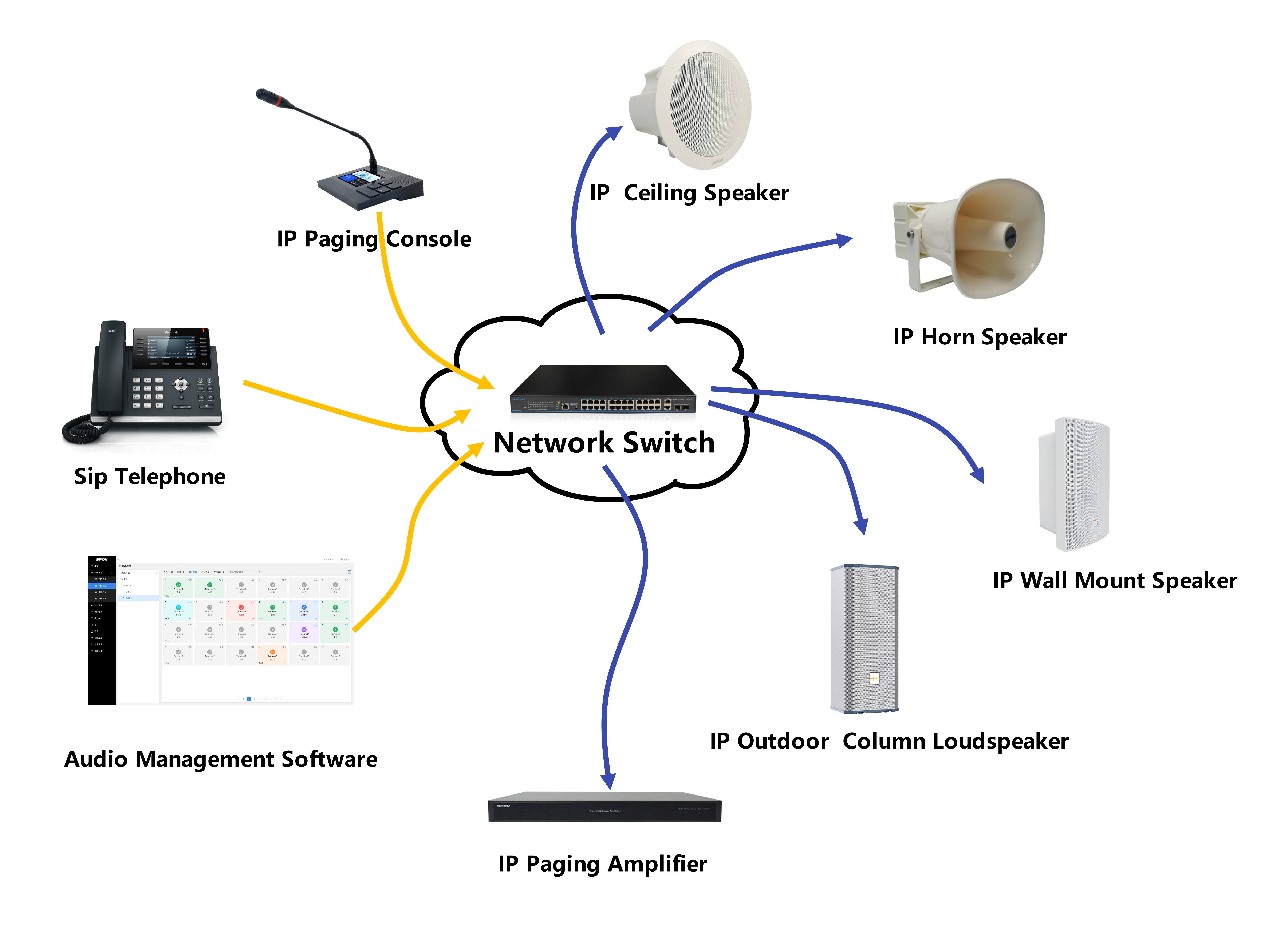 Simple and Fast IP Public Address Background Music BGM playback Ceiling Audio Sound System for Restaurant, Hotel, Classroom