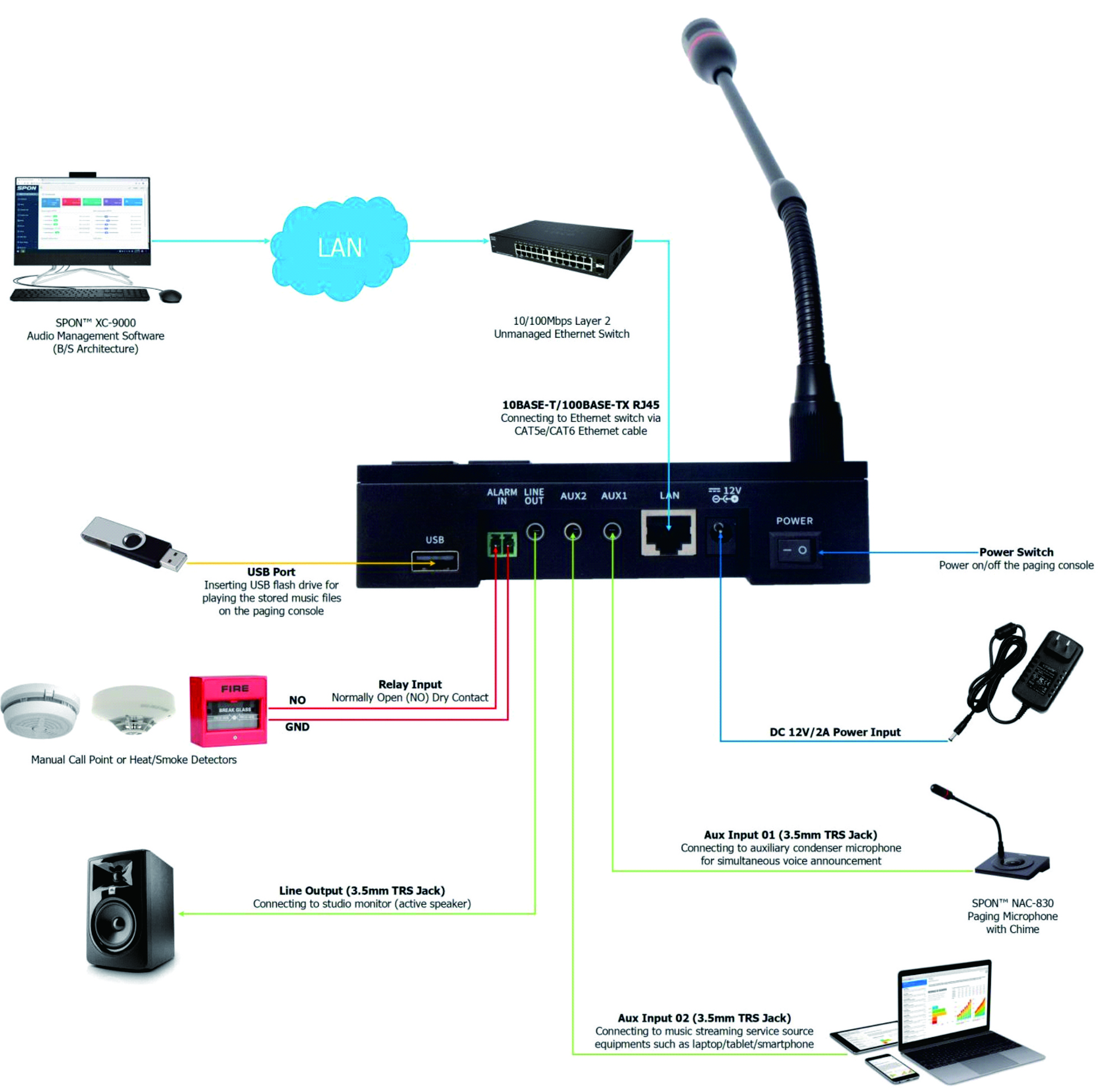 Multicast IP Paging Speaker System with Paging mic and Speaker