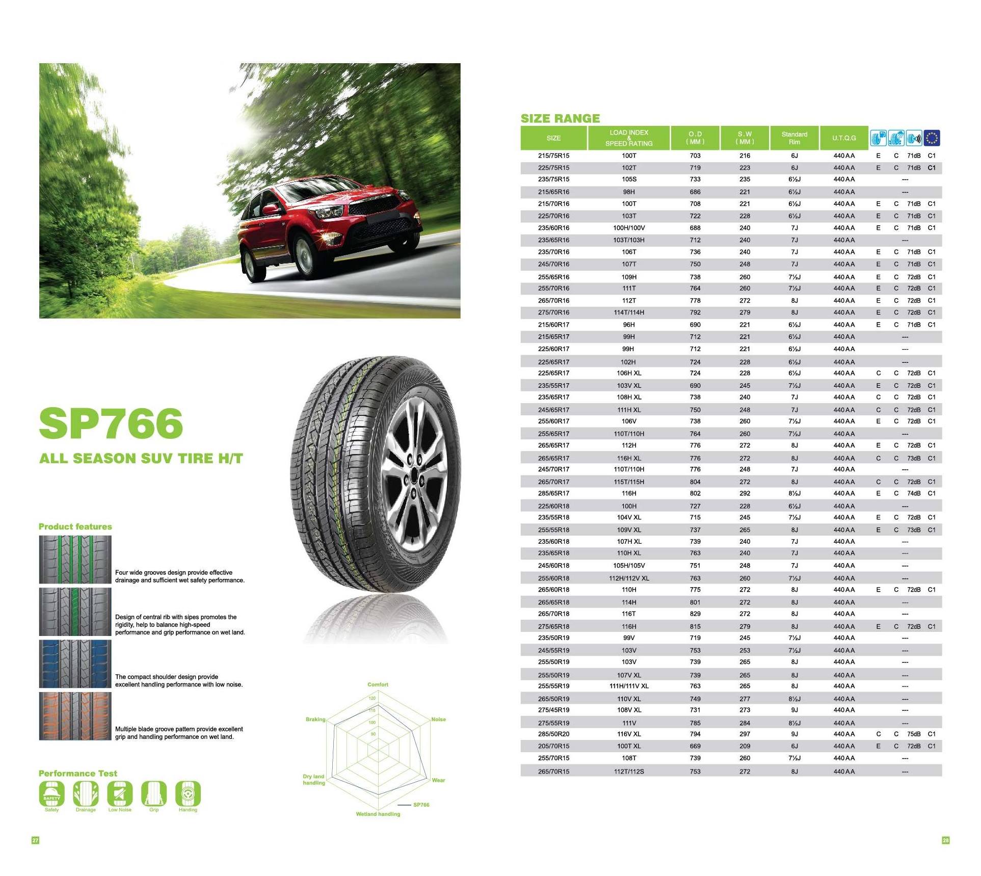 195/60R15 215/55R17 165/80r14 car tyre 17 inch car tires PCR Radial car tires manufacture's in china