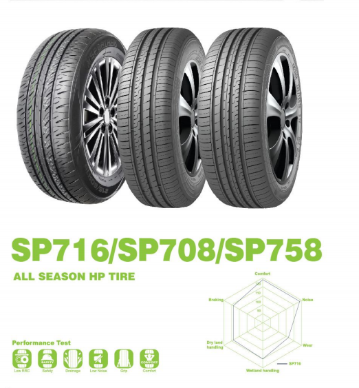 High Performance Cheap New Passenger Car Tire Wholesale Prices 205/50R16 265/35ZR18 235/40ZR18