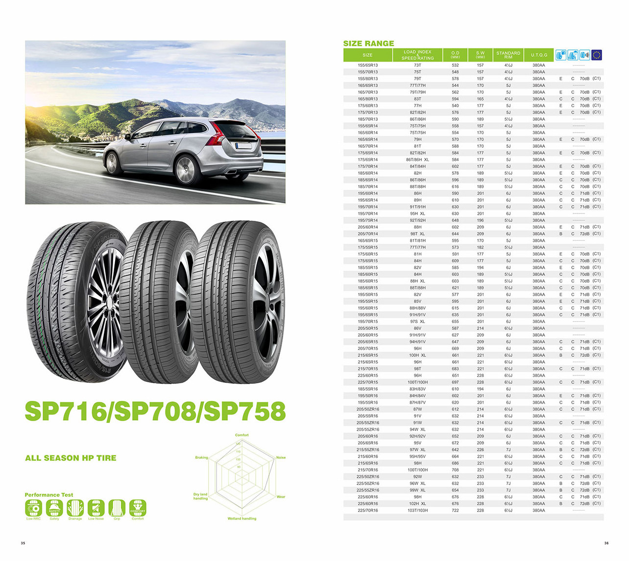 195/65R15 185/70R14 175/70R14  Africa market hot sales for cars tires