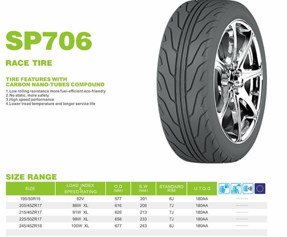 slick car tyre 195/50r15 205/45ZR17 215/45ZR17 225/50ZR17 245/45ZR18  rally gravel tires  semi slick tire