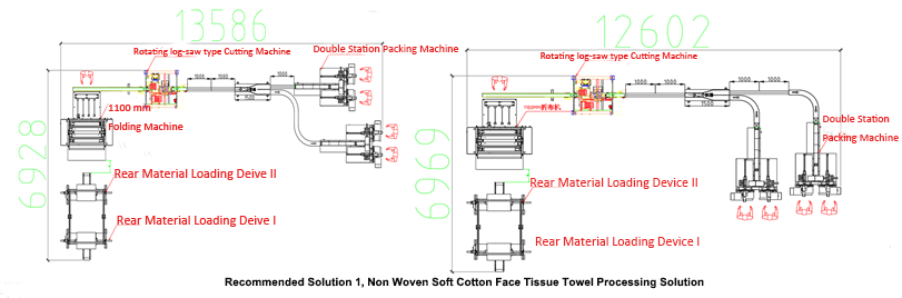 SPR-5T/6T Automatic Disposable Spunlace Non Woven Fabric Soft Cotton Facial Tissue Face Wash Tissue Paper Towel Making  Machine