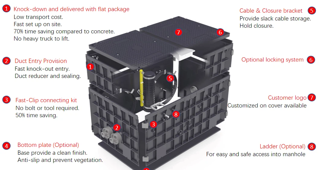 road chamber lid smc frp Fiberglass Reinforced Composite Access Manhole Chamber