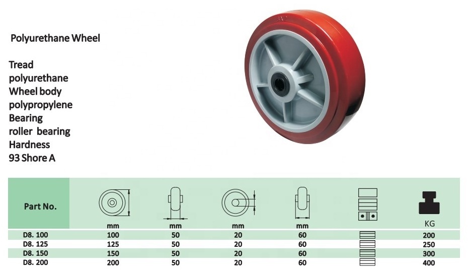 SQ Polyurethane Wheel with PU tyre 100mm 125mm 150mm 200mm a high level of operational comfort castor for foldable trolley