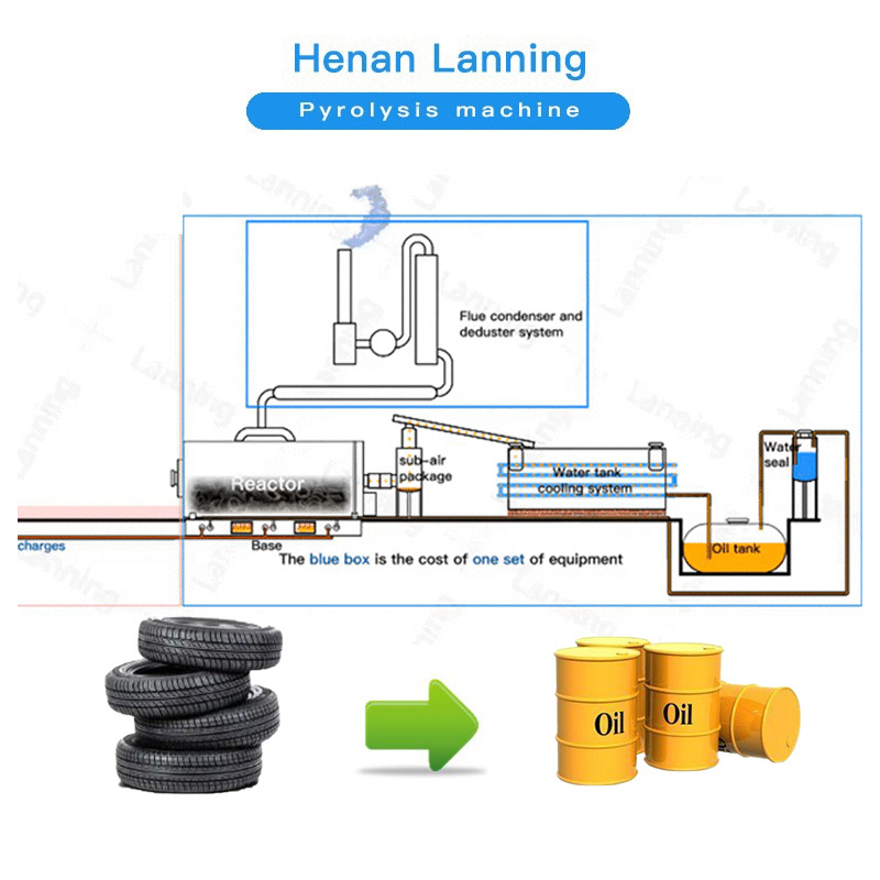 waste plastic tyre pyrolysis recycle plant to diesel fuel