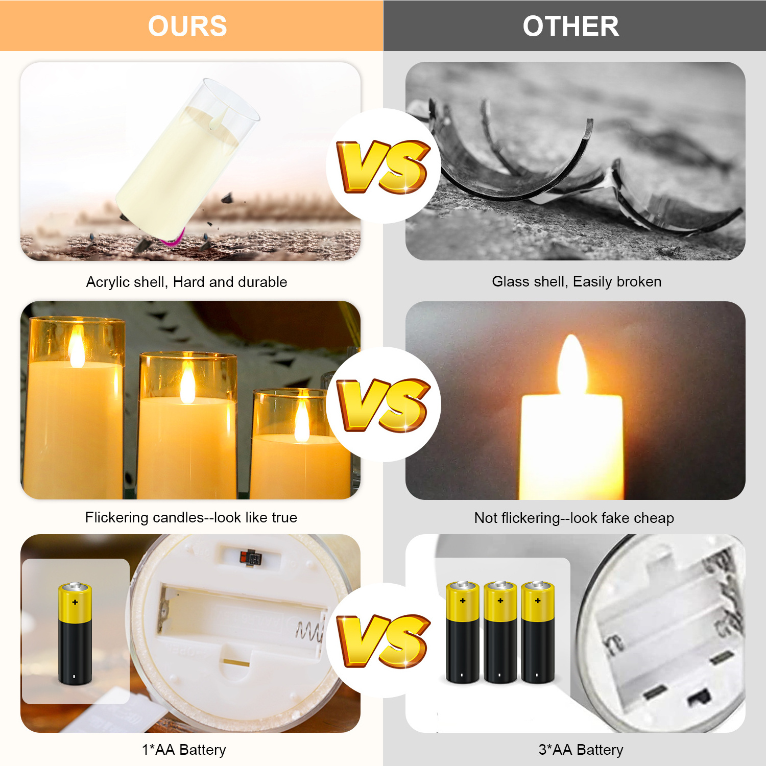 Wholesale home decor remote control function LED candles high quality safe flameless candles set