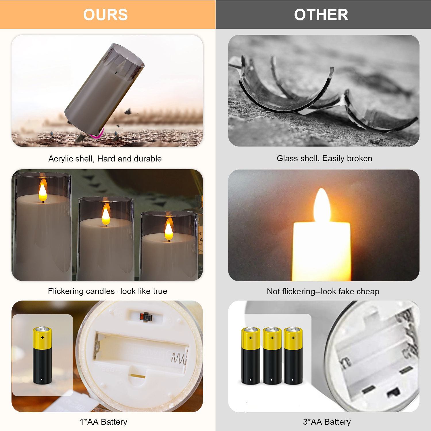 Led Flameless Candle with 10-key remote control timer party festival light flickering Electric Pillar Candles