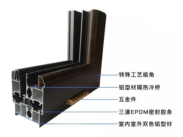 China aluminum alloys manufacturer and supplier for windows and doors