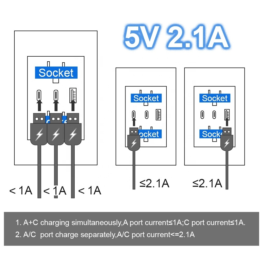 Socket with usb and type c plug US home switch charger power socket with usb port