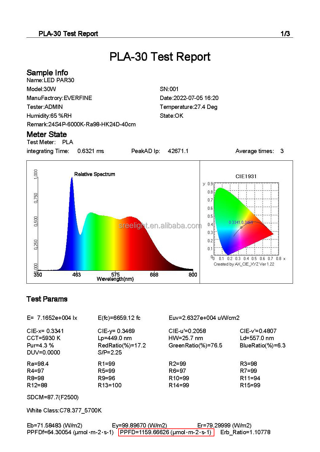 20W 30W e26 e27 Full Spectrum PAR30 LED cob plant grow light bulb