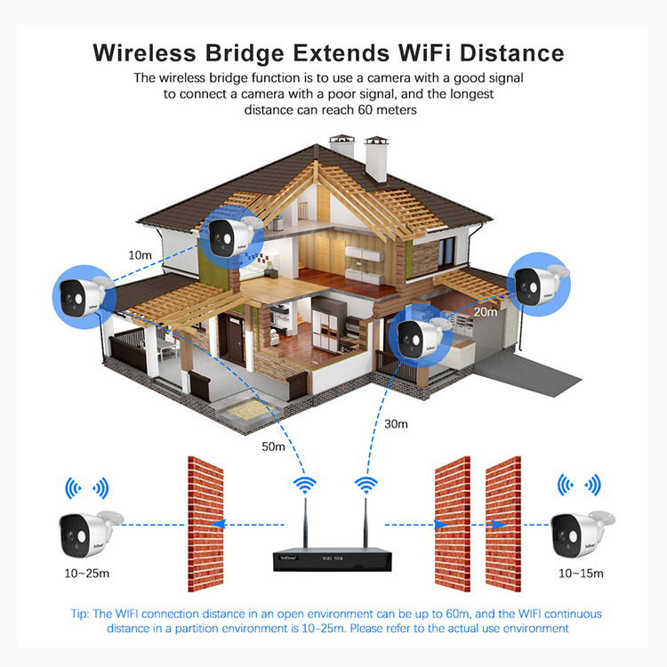 8CH security cameras systems IP Camera  Wireless Transmitter & Receiver Kit  Wifi Camera cctv systems