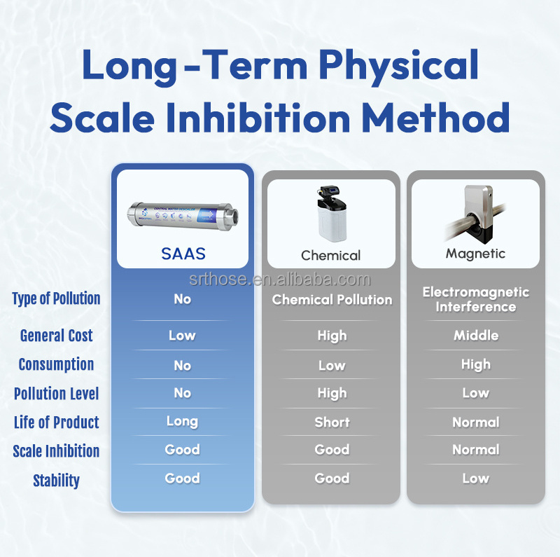 Whole Household High Efficiency SAAS Anti Rust Central Water Softener