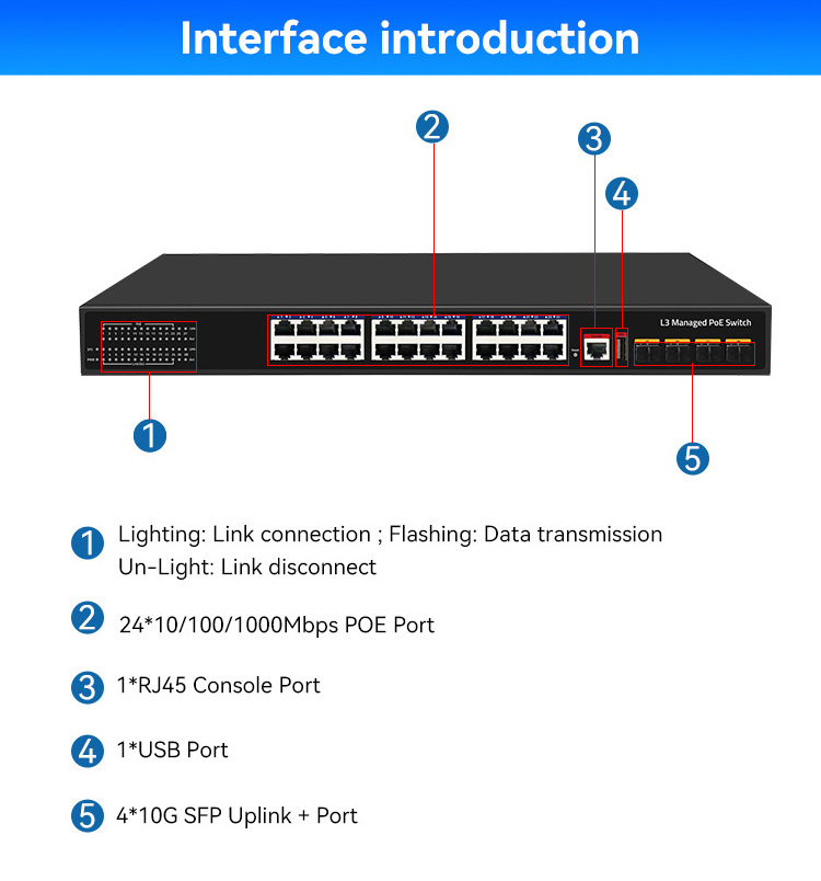 OEM/ODM 24 Port Gigabit L3 Managed Ethernet network POE Switch with 10G Uplink SFP port SY-24G410G4SMP